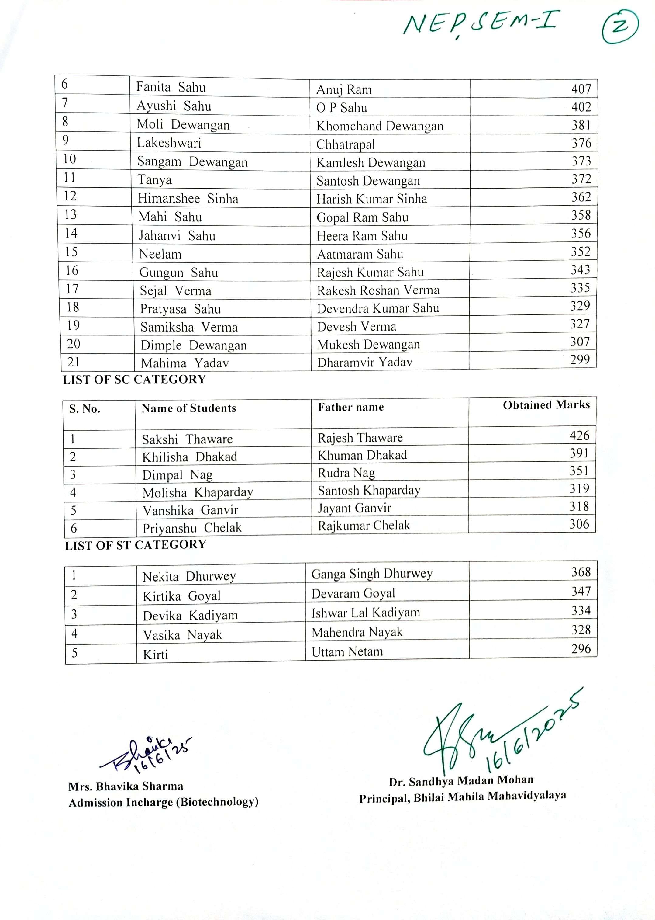 Latest News | Bhilai Mahila Mahavidyalaya