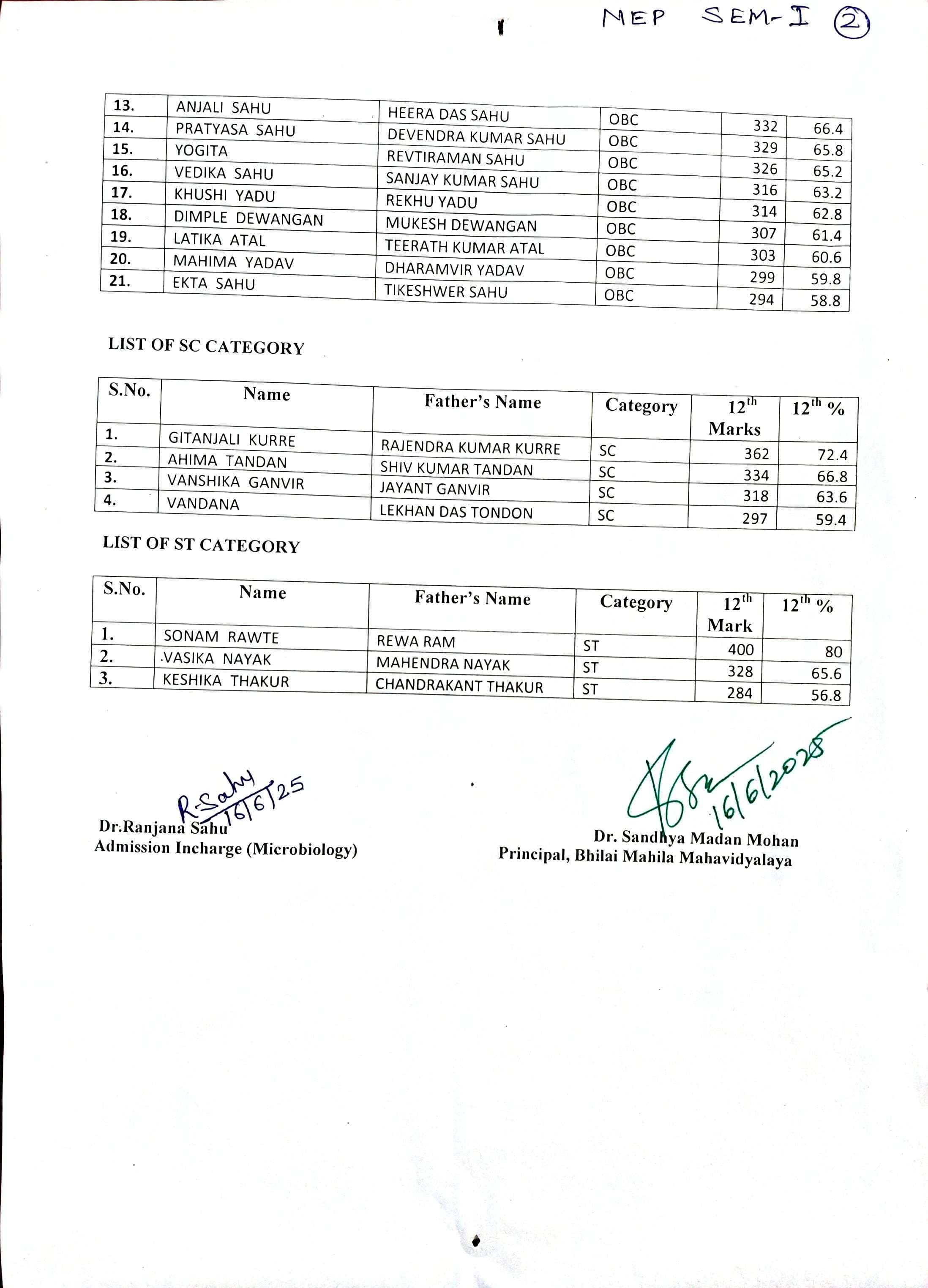 Latest News | Bhilai Mahila Mahavidyalaya