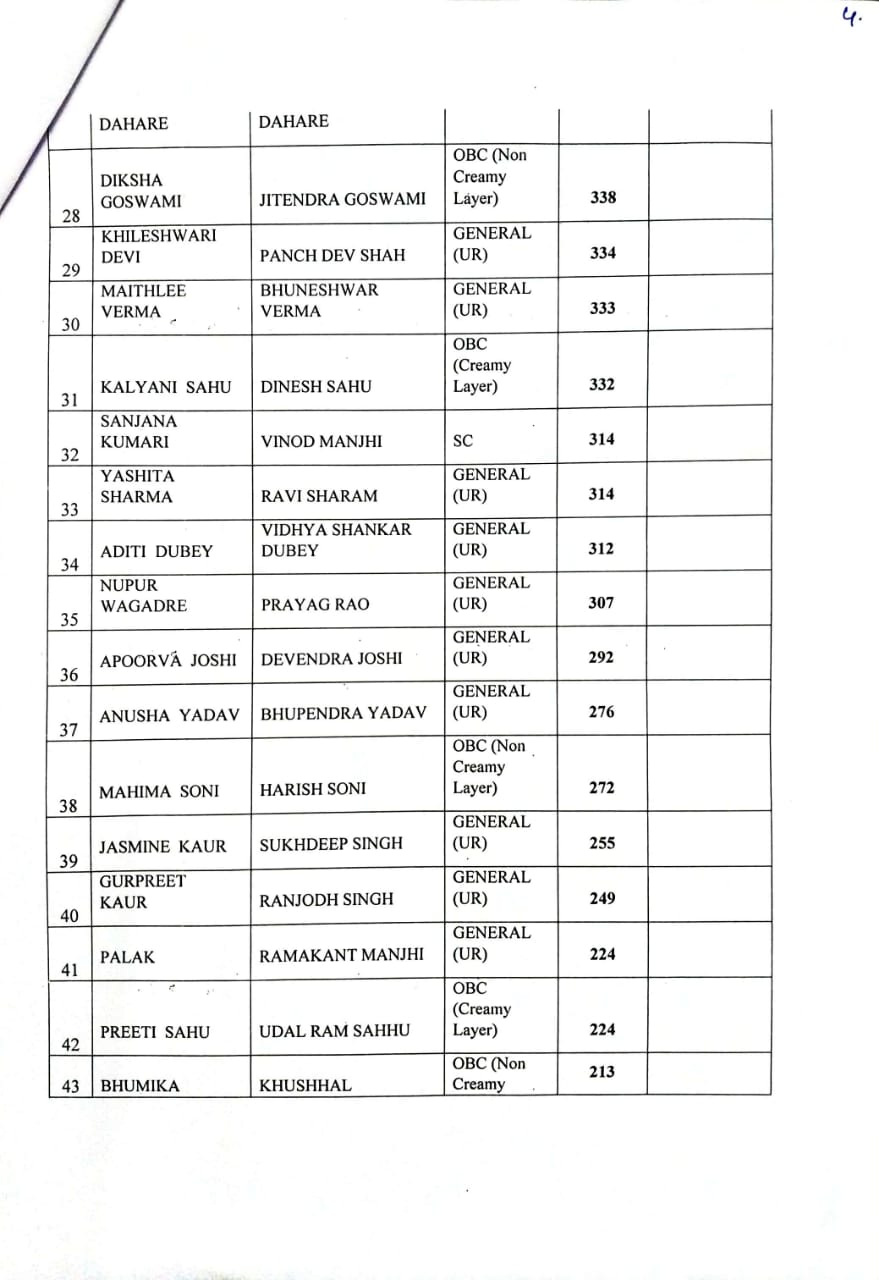 Latest News | Bhilai Mahila Mahavidyalaya