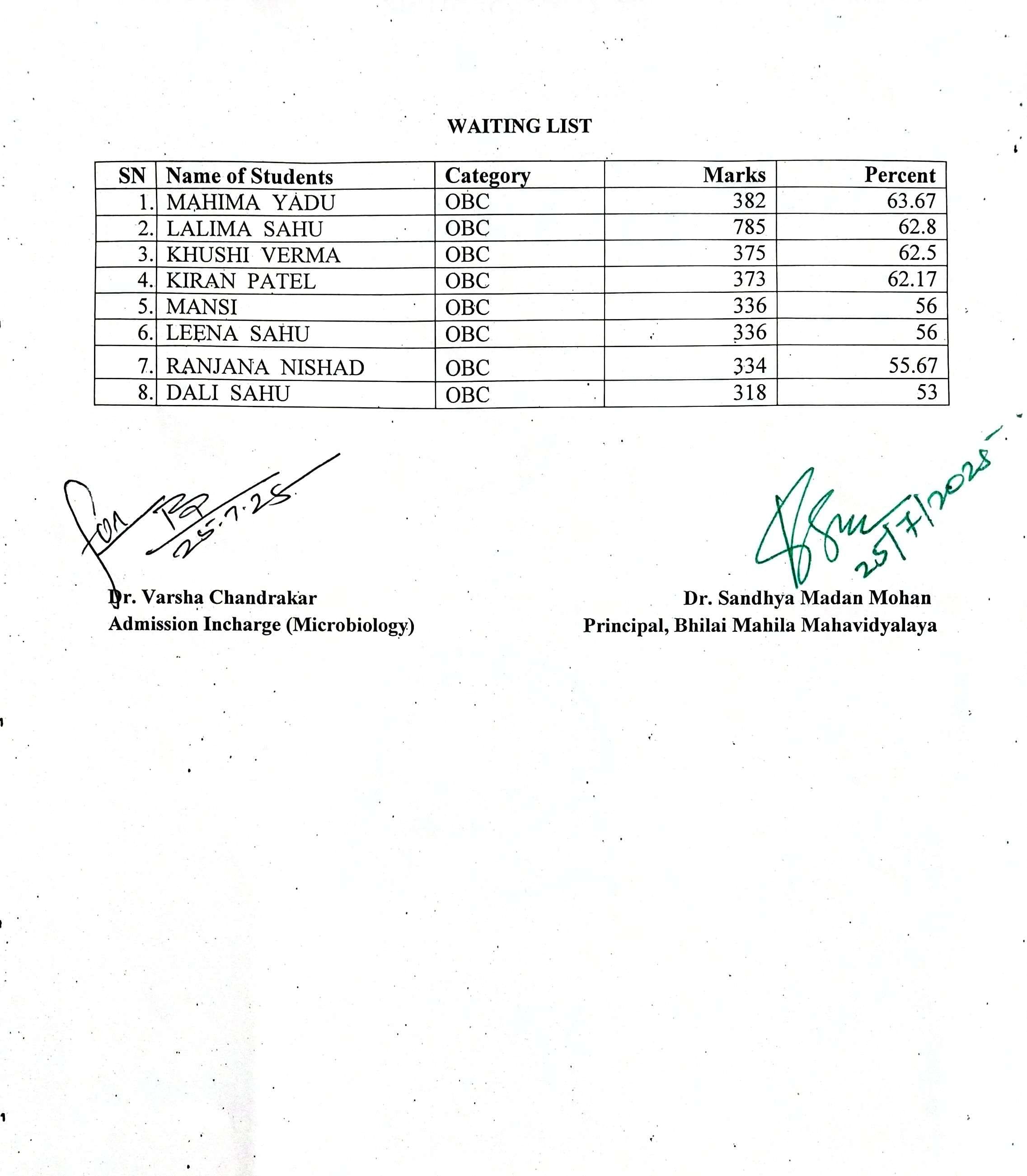Latest News | Bhilai Mahila Mahavidyalaya