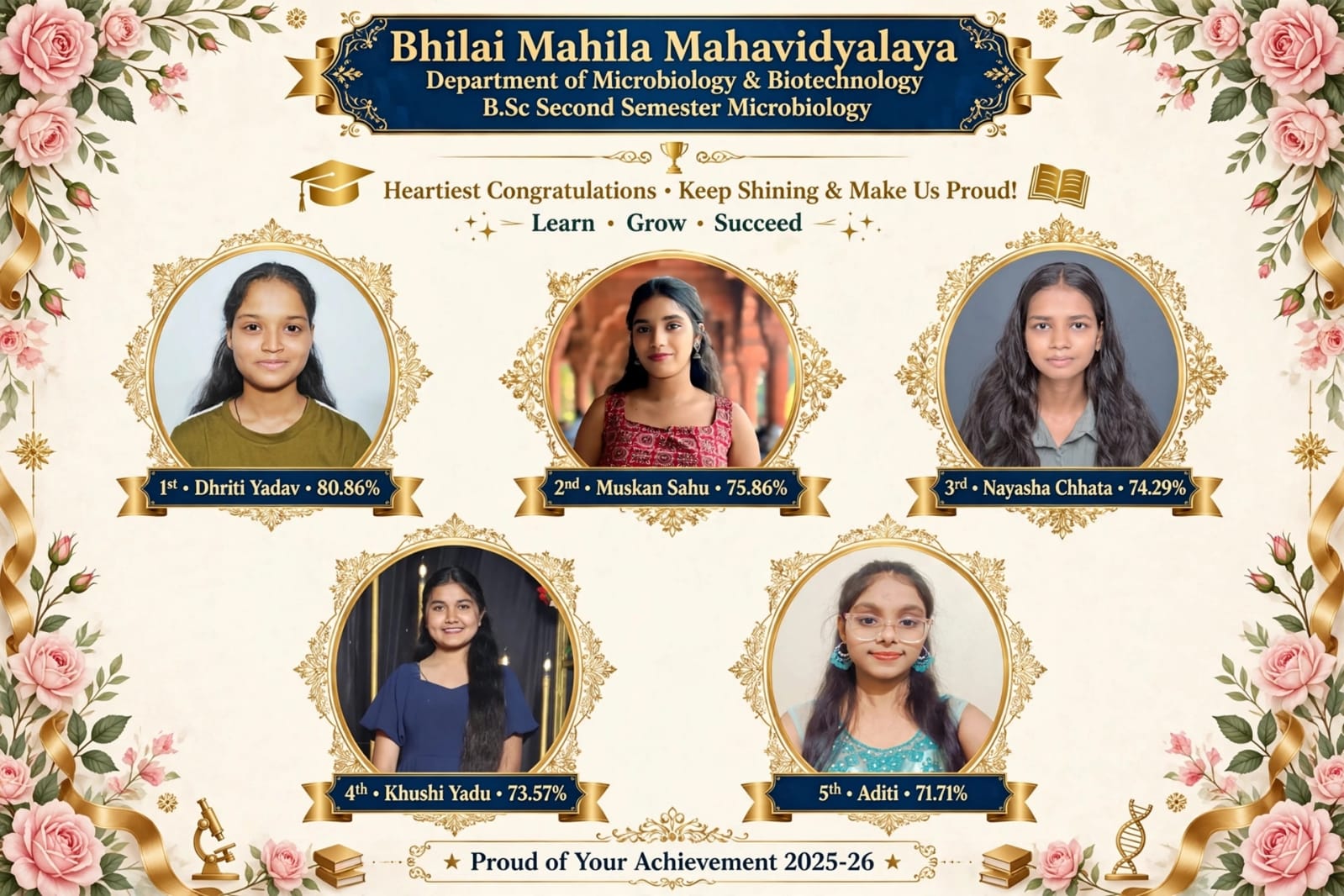 Latest News | Bhilai Mahila Mahavidyalaya 